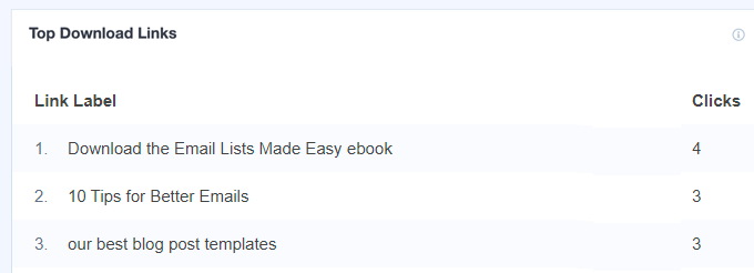 熱門文件下載鏈接報(bào)告