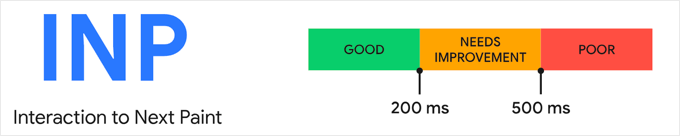 解釋您的 INP 分數