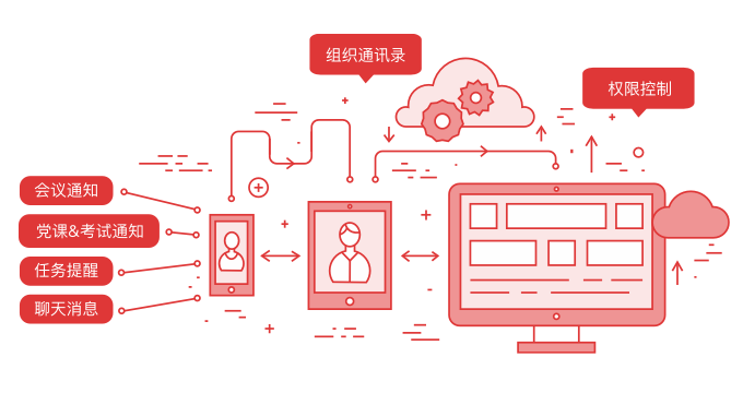 智慧黨建平臺(tái)五大優(yōu)勢