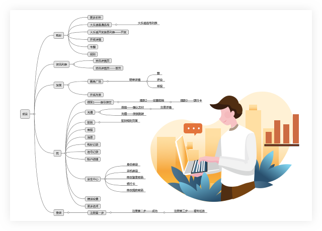 WordPress網(wǎng)站策劃